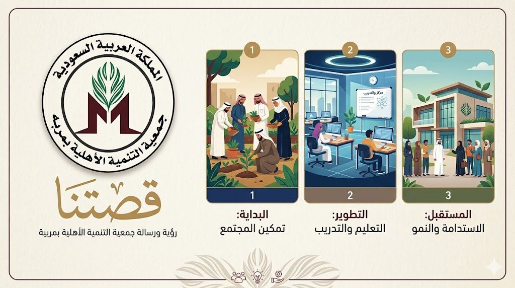 شريحة العرض